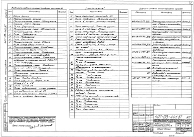 Состав альбома. Типовой проект 407-03-441.87Альбом 10 Автоматика пожаротушения        