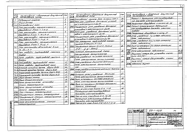 Состав альбома. Типовой проект 503-1-103.91Альбом 2 Технология производства. Автоматическое пожаротушение и пожарная сигнализация     