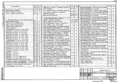 Состав альбома. Типовой проект 272-11-18сАльбом 1 Общая пояснительная записка. Технологические чертежи. Архитектурно-строительные решения