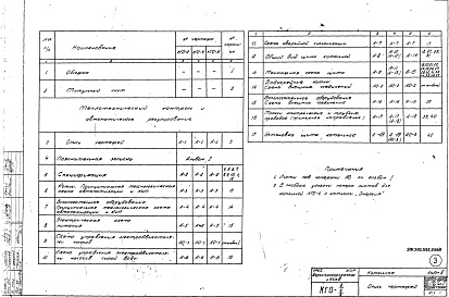 Состав альбома. Типовой проект 903-1-67Альбом 3 КИП и автоматика