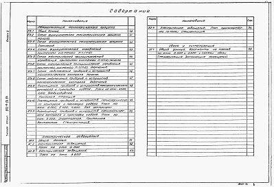 Состав альбома. Типовой проект 902-9-23.84Альбом 5 Электротехническая часть. Чертежи монтажной зоны и заготовительного участка    