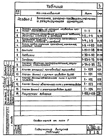 Состав альбома. Серия 4.900-8 АльбомВыпуск 2 Трубопроводная арматура