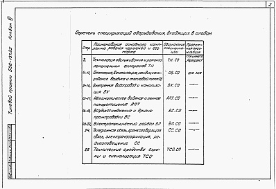 Состав альбома. Типовой проект 506-137.85Альбом 6 Спецификации оборудования