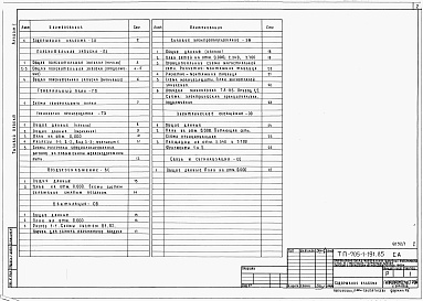 Состав альбома. Типовой проект 705-1-191.85Альбом 1  Общая пояснительная записка. Технология производства. Воздухоснабжение. Вентиляция. Силовое электрооборудование. Электрическое освещение. Связь и сигнализация.     