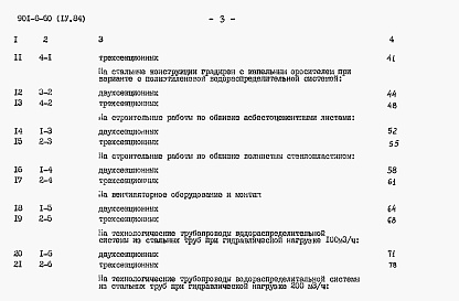 Состав альбома. Типовой проект 901-6-60Альбом 4 Сметы