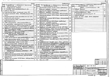 Состав альбома. Типовой проект 503-1-91.13.91Альбом 3 Силовое электрооборудование, электрическое освещение, автоматизация отопления и вентиляции, автоматизация внутреннего водопровода и канализации, связь и сигнализация, пожарная сигнализация  