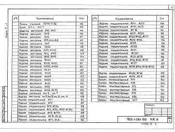 Состав альбома. Типовой проект 903-1-281.90Альбом 8 Часть 1 Строительные изделия