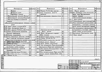 Состав альбома. Типовой проект 114-24-225.87Альбом 1 Архитектурно-строительные, санитарно-технические и электротехнические чертежи