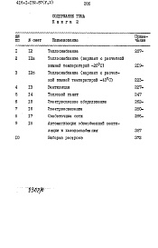 Состав альбома. Типовой проект 416-1-192.87Альбом 5 Сметы Книги 1, 2    