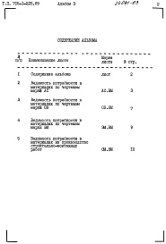 Состав альбома. Типовой проект 705-1-228.89Альбом 3 Ведомости потребности в материалах