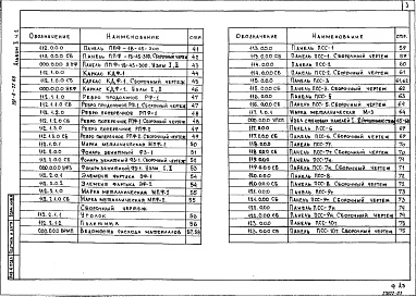Состав альбома. Типовой проект 291-8-22.88Альбом 2 Строительные изделия. Часть 1
