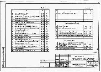 Состав альбома. Типовой проект 184-000-631.87Альбом 1 Архитетктурно-строительные чертежи, электрооборудование и газоснабжение