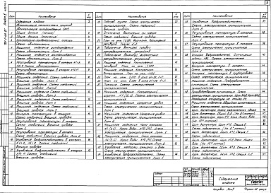 Состав альбома. Типовой проект 701-1-49.87Альбом 5 Автоматизация технологических процессов Часть 1 Автоматизация холодоснабжения. Часть 2 Автоматизация вентсистем и технология производства
