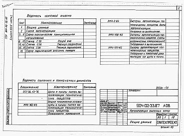 Состав альбома. Типовой проект 904-02-33.87Альбом 24 Часть 2 Приточная вентиляционная камера рециркуляционная с воздухонагревателем, двумя клапанами рециркуляционного воздуха и секцией орошения, переключаемая на режим дежурного отопления. Пневматическая система регулирования.  
