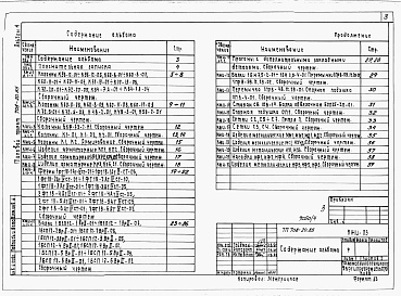 Состав альбома. Типовой проект 708-20.85Альбом 4 Чертежи строительных конструкций и изделий.      