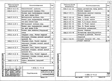 Состав альбома. Серия 1.832.5-11 ПанелиВыпуск 0 Указания по применению рам