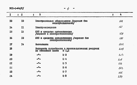 Состав альбома. Типовой проект 901-2-64Альбом 5 Сметы