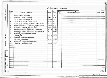 Состав альбома. Типовой проект 903-4-124.87Альбом 6 Щиты автоматизации. Задание заводу-изготовителю