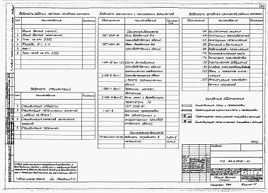 Состав альбома. Типовой проект 814-2-010.87Альбом 1 Пояснительная записка. Технология производства. Архитектурные решения. Конструкции железобетонные. Конструкции металлические. Чертежи строительных изделий. Внутренний водопровод и канализация. Отопление и вентиляция. Теплоснабжение