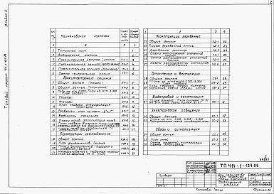 Состав альбома. Типовой проект 411-1-134.86Альбом 1 Общая пояснительная записка. Архитектурно-строительные решения. Конструкции железобетонные. Внутренний водопровод и канализация. Отопление и вентиляция. Электрооборудование. Устройство связи.     