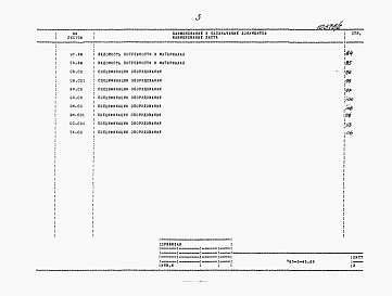 Состав альбома. Типовой проект 705-3-45.89Альбом 4   Сметная документация. Ведомости потребности в материалах. Спецификации оборудования.      