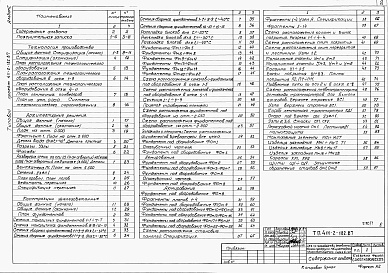 Состав альбома. Типовой проект 411-2-182.87Альбом 1  Общая пояснительная записка. Технологические чертежи. Архитектурно-строительные решения. Конструкции железобетонные.      