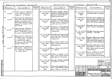 Состав альбома. Типовой проект 709-9-19.83Альбом 5 Электротехнические чертежи