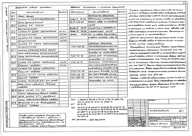 Состав альбома. Типовой проект 264-12-239м.84Альбом 5 Автоматизация сантехустройств
