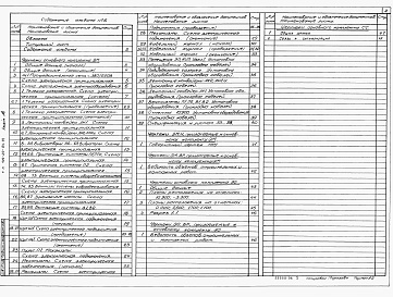 Состав альбома. Типовой проект 409-29-84.91Альбом 6 Силовое электрооборудование. Электрическое освещение. Связь и сигнализация.                        
