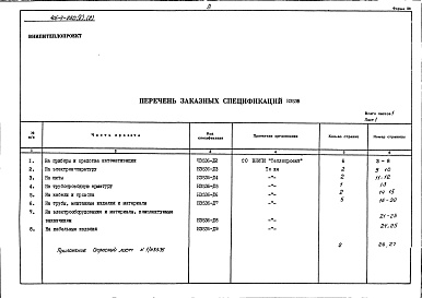 Состав альбома. Типовой проект 406-9-250Альбом 5 Заказные спецификации. Часть 2. Тепловой контроль и автоматика