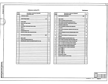 Состав альбома. Типовой проект 400-040.91Альбом 4 Здание пролетом 9 м Архитектурные решения. Конструкции железобетонные. Конструкции металлические            	             