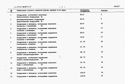 Состав альбома. Типовой проект 411-2-182.87Альбом 4  Спецификации оборудования.      