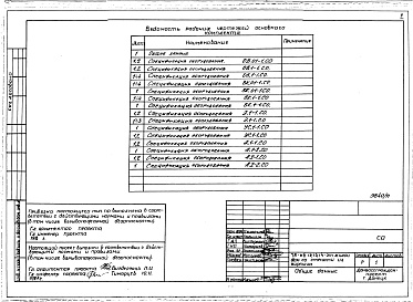 Состав альбома. Типовой проект 124-87-153.13.87Альбом 10 Спецификации оборудования