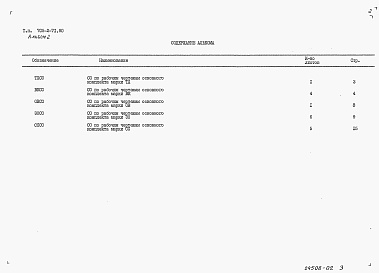 Состав альбома. Типовой проект 705-2-71.90Альбом 2  Спецификации оборудования    