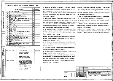 Состав альбома. Типовой проект 252-7-4с.84Альбом 3 Конструкции металлические выше отм.0.000. Витражи