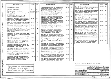 Состав альбома. Типовой проект 407-03-364.85Альбом 1 Пояснительная записка и чертежи