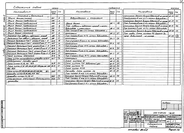 Состав альбома. Типовой проект 416-4-104.85Альбом 2 Отопление и вентиляция, внутренние водопровод и канализация  