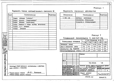 Состав альбома. Типовой проект 126-055.84Альбом 2 Часть 2. Отопление и вентиляция. Водопровод и канализация