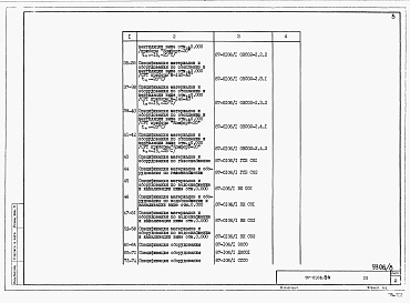 Состав альбома. Типовой проект 87-0106.86Альбом 6 Спецификации оборудования