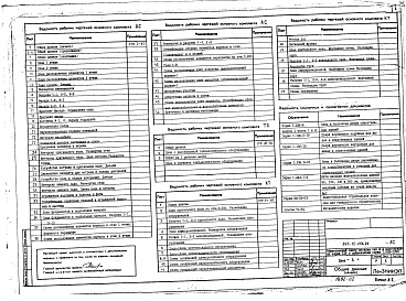 Состав альбома. Типовой проект 263-12-256.86Альбом 1 Архитектурно-строительные и технологические  чертежи