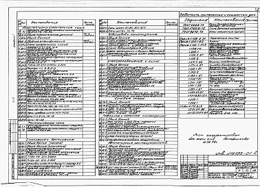 Состав альбома. Типовой проект 234-1-93Альбом 1 Общая пояснительная записка, технология, архитектурно-строительные решения, индустриальные изделия. Внутренний водопровод и канализация. Отопление и вентиляция. Электроосвещение и электрооборудование.Автоматизация санитарно-технических систем. Сл