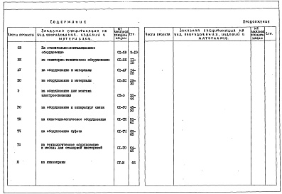 Состав альбома. Типовой проект 264-13-102Альбом 5 Заказные спецификации