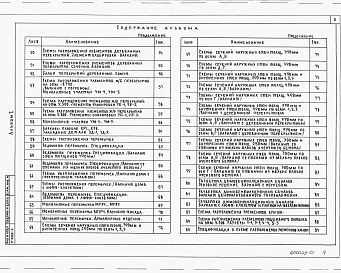 Состав альбома. Типовой проект 144-000-962.93Альбом 1 Архитектурно-строительные решения.  Отопление и вентиляция. Водопровод и канализация.  Газоснабжение.  Электрооборудование. Связь и сигнализация   