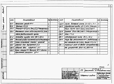 Состав альбома. Типовой проект 224-6-2Альбом 2 Монтажные узлы и детали. Изделия заводского изготовления