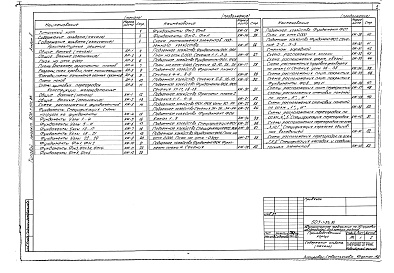 Состав альбома. Типовой проект 503-1-37с.85Альбом 2 Архитектурные решения, конструкции железобетонные, конструкции металлические, отопление и вентиляция, внутренние водопровод и канализация    