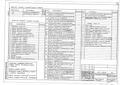 Состав альбома. Типовой проект 224-1-556.87Альбом 0 Материалы для привязки и чертежи нулевого цикла