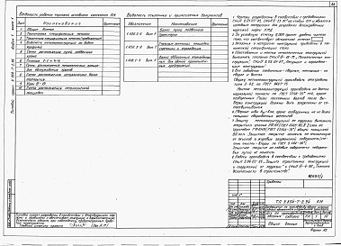 Состав альбома. Типовой проект У.804-7-2.94Альбом 1 ЦЕХ ПО ПРОИЗВОДСТВУ ОБОЗНЫХ ИЗДЕЛИЙ Пояснительная записка. Схема генплана. Технология производства. Архитектурные решения. Конструкции железобетонные. Конструкции металлические. Водопровод и канализация. Отопление и вентиляция. Электротехнические