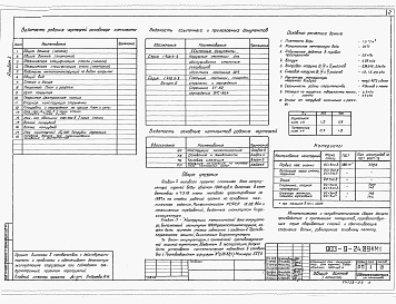 Состав альбома. Типовой проект Альбом 3 Конструкции металлические        