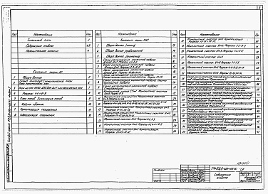 Состав альбома. Типовой проект А-II,III,IV-600-468.90Альбом 1 Пояснительная записка. Архитектурные решения. Конструкции железобетонные.     