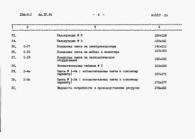 Состав альбома. Типовой проект 234-9-1Альбом 4 Сметы. Часть 1